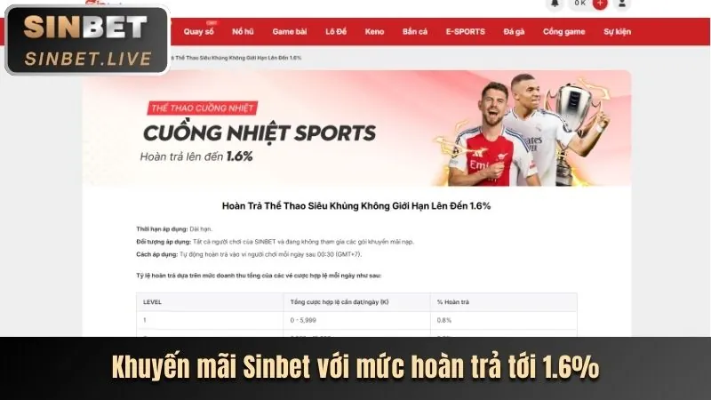 Sự kiện 98vin casino nổi bật